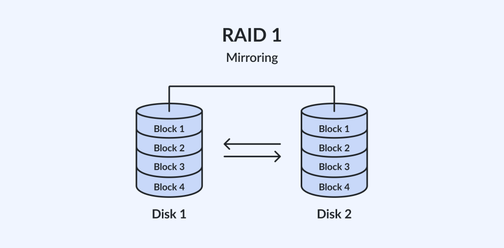 parsesystem raid 1