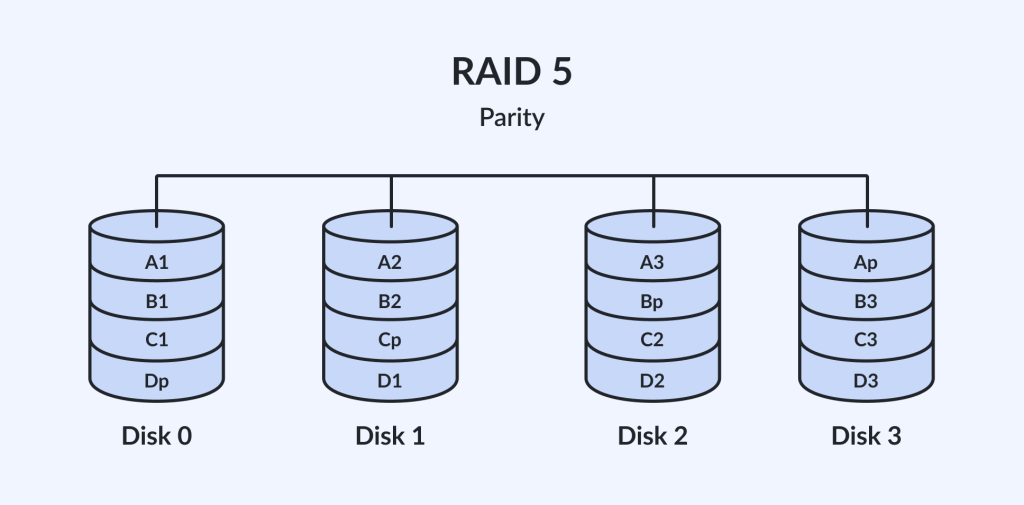 parsesystem raid 5