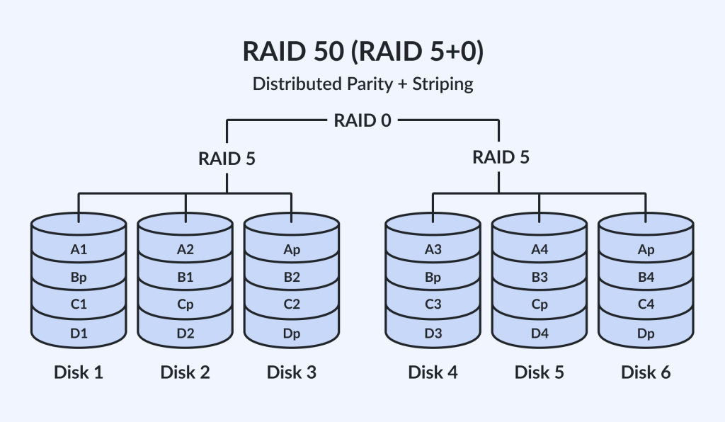 parsesystem raid 50